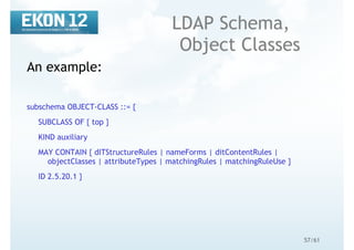 57/61
LDAP Schema,
Object Classes
An example:
subschema OBJECT-CLASS ::= {
SUBCLASS OF { top }
KIND auxiliary
MAY CONTAIN { dITStructureRules | nameForms | ditContentRules |
objectClasses | attributeTypes | matchingRules | matchingRuleUse }
ID 2.5.20.1 }
 