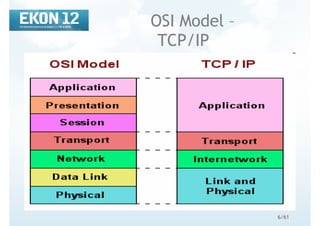 6/61
OSI Model –
TCP/IP
 