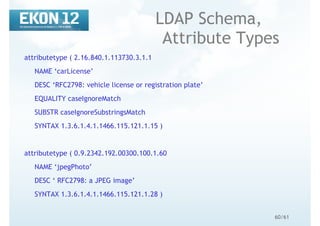 60/61
LDAP Schema,
Attribute Types
attributetype ( 2.16.840.1.113730.3.1.1
NAME ‘carLicense’
DESC ‘RFC2798: vehicle license or registration plate’
EQUALITY caseIgnoreMatch
SUBSTR caseIgnoreSubstringsMatch
SYNTAX 1.3.6.1.4.1.1466.115.121.1.15 )
attributetype ( 0.9.2342.192.00300.100.1.60
NAME ‘jpegPhoto’
DESC ‘ RFC2798: a JPEG image’
SYNTAX 1.3.6.1.4.1.1466.115.121.1.28 )
 