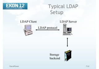 7/61PascalPower
Typical LDAP
Setup
LDAP Client
LDAP protocol
LDAP Server
Storage
backend
 
