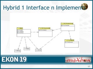 17
Hybrid 1 Interface n Implements
 