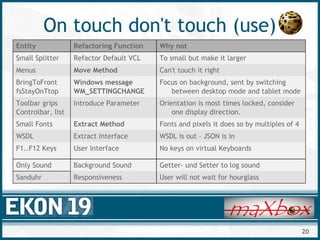 20
On touch don't touch (use)
Entity Refactoring Function Why not
Small Splitter Refactor Default VCL To small but make it larger
Menus Move Method Can't touch it right
BringToFront
fsStayOnTtop
Windows message
WM_SETTINGCHANGE
Focus on background, sent by switching
between desktop mode and tablet mode
Toolbar grips
Controlbar, list
Introduce Parameter Orientation is most times locked, consider
one display direction.
Small Fonts Extract Method Fonts and pixels it does so by multiples of 4
WSDL Extract Interface WSDL is out – JSON is in
F1..F12 Keys User Interface No keys on virtual Keyboards
Only Sound Background Sound Getter- und Setter to log sound
Sanduhr Responsiveness User will not wait for hourglass
 