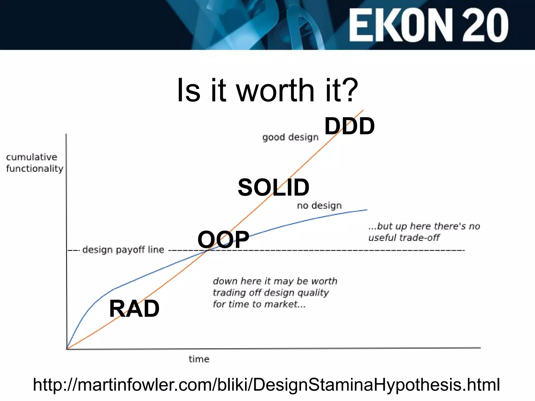 Is it worth it?
http://martinfowler.com/bliki/DesignStaminaHypothesis.html
RAD
OOP
SOLID
DDD
 