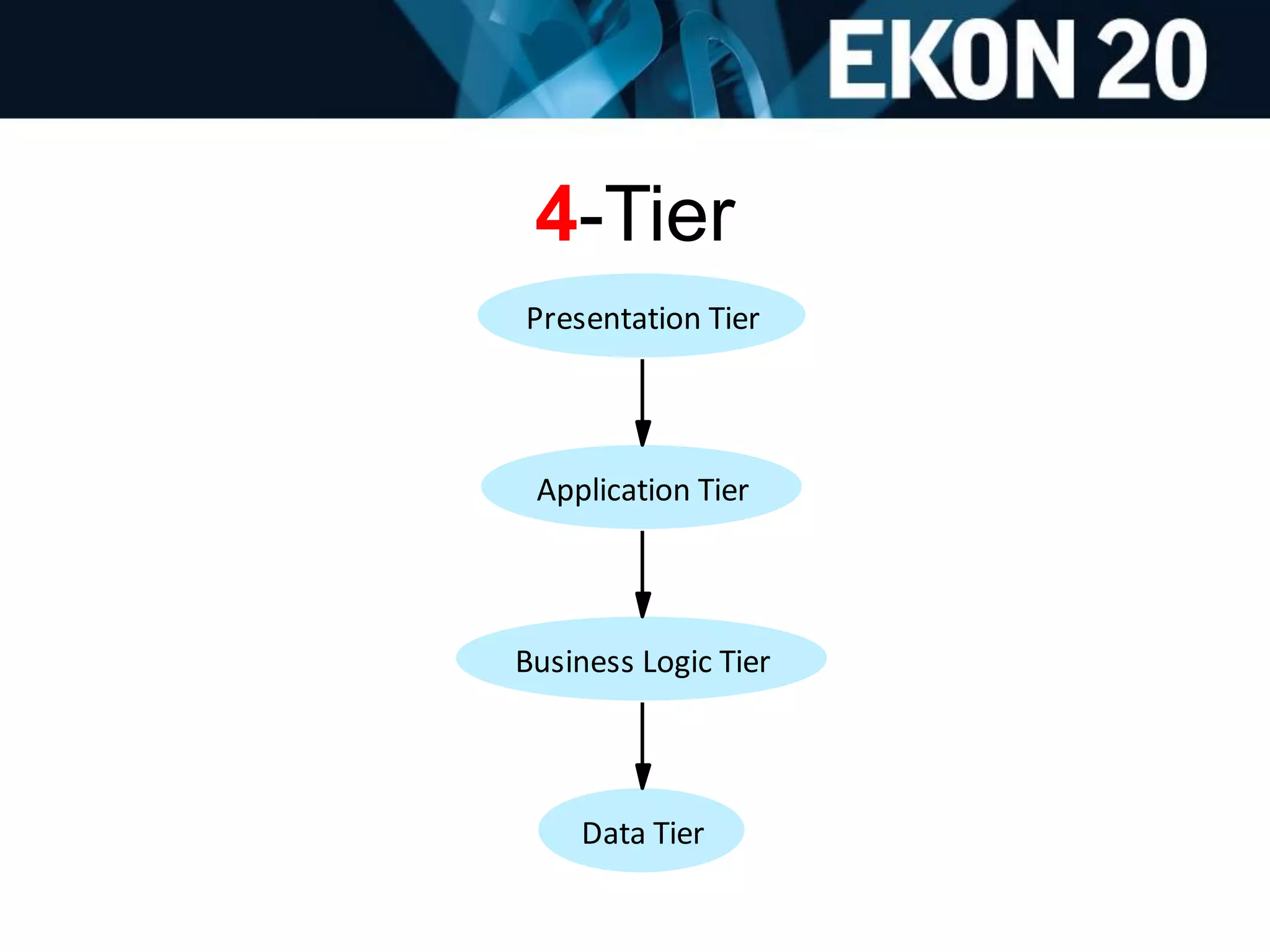 4-Tier
Presentation Tier
Application Tier
Business Logic Tier
Data Tier
 