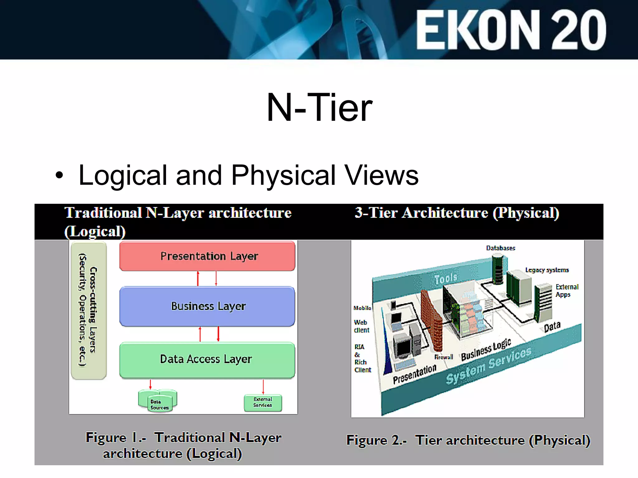 N-Tier
• Logical and Physical Views
 