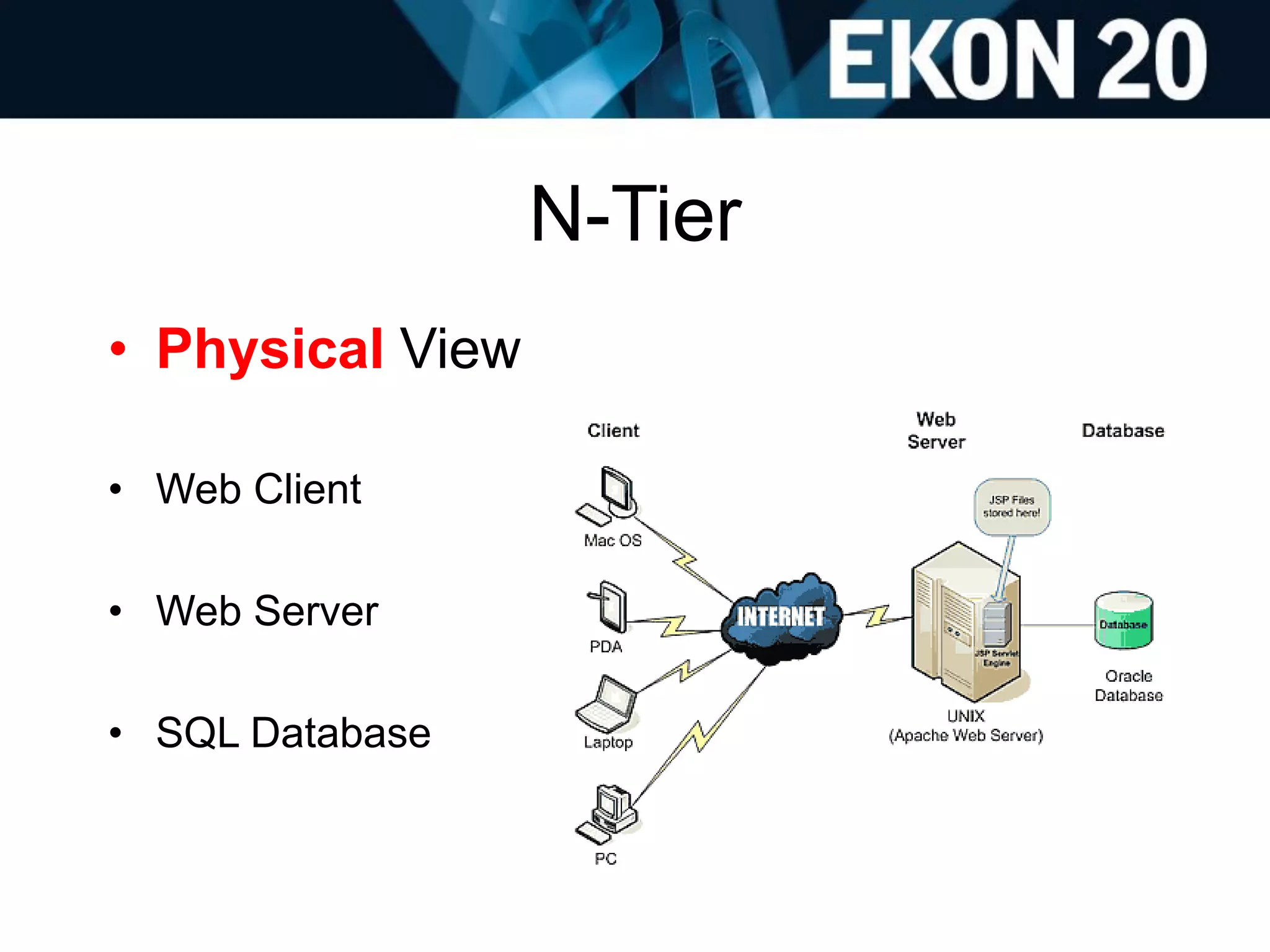 N-Tier
• Physical View
• Web Client
• Web Server
• SQL Database
 