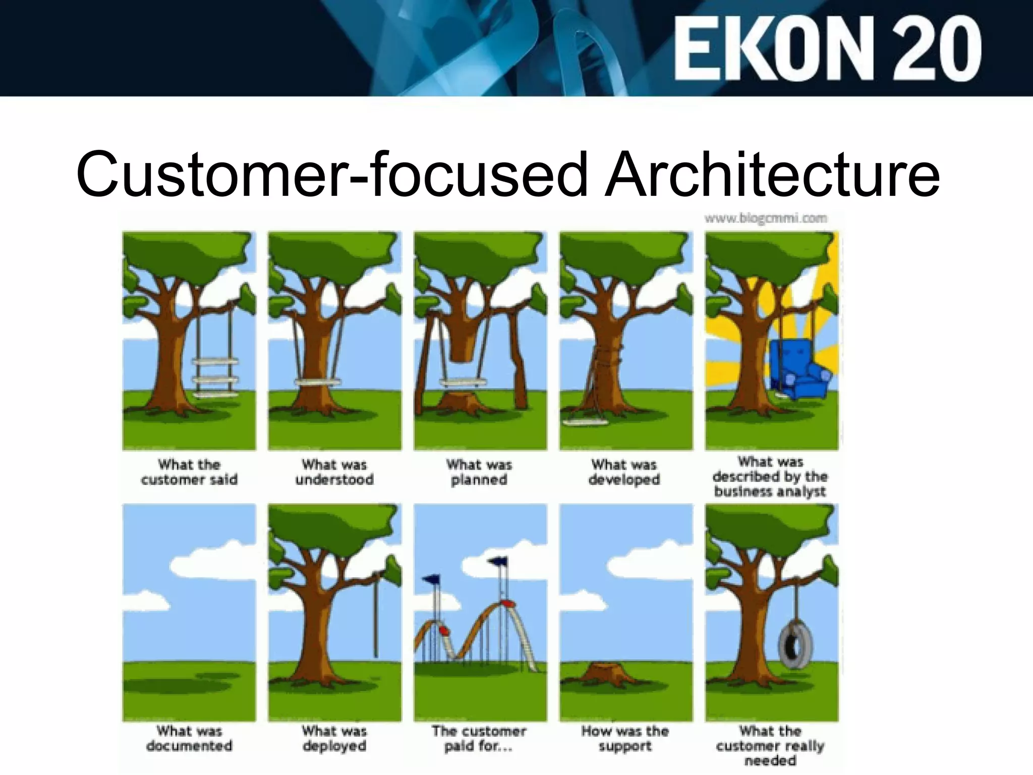 Customer-focused Architecture
 