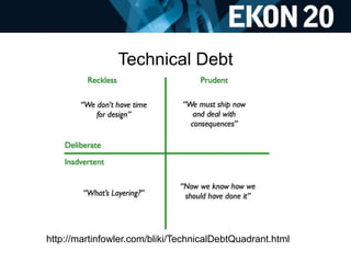 Technical Debt
http://martinfowler.com/bliki/TechnicalDebtQuadrant.html
 