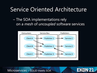 Microservices - SOLID meets SOA
Service Oriented Architecture
– The SOA implementations rely
on a mesh of uncoupled software services
Consumers Service Bus Publishers
Client A Publisher 1
Publisher 2Client B
Publisher 3Client C
Service 1
Service 2
Service 3
 