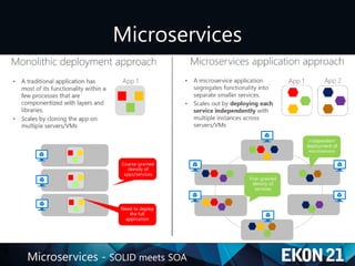 Microservices - SOLID meets SOA
Microservices
 