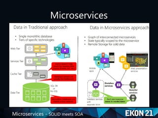 Microservices - SOLID meets SOA
Microservices
 