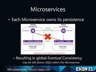 Microservices - SOLID meets SOA
Microservices
• Each Microservice owns its persistence
– Resulting in global Eventual Consistency
may be still atomic (SQL) within the Microservice
 