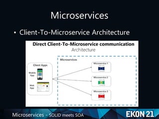 Microservices - SOLID meets SOA
Microservices
• Client-To-Microservice Architecture
 