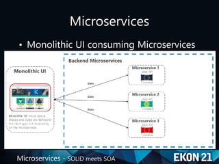 Microservices - SOLID meets SOA
Microservices
• Monolithic UI consuming Microservices
 