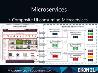 Microservices - SOLID meets SOA
Microservices
• Composite UI consuming Microservices
 
