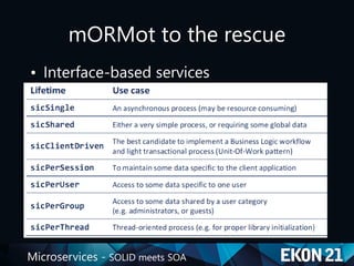 Microservices - SOLID meets SOA
mORMot to the rescue
• Interface-based services
– Host and publish the service
 
