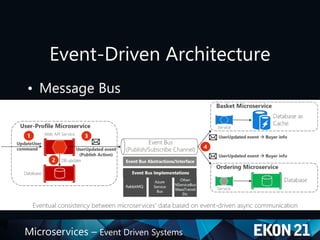Ekon21 Microservices - Event Driven Design | PDF