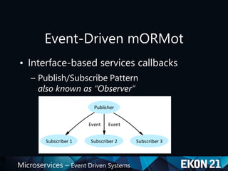 Ekon21 Microservices - Event Driven Design | PDF