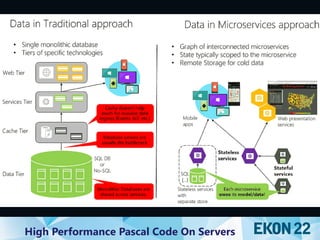 High Performance Object Pascal Code on Servers (at EKON 22) | PDF