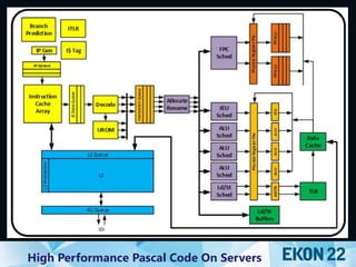 High Performance Object Pascal Code on Servers (at EKON 22) | PDF