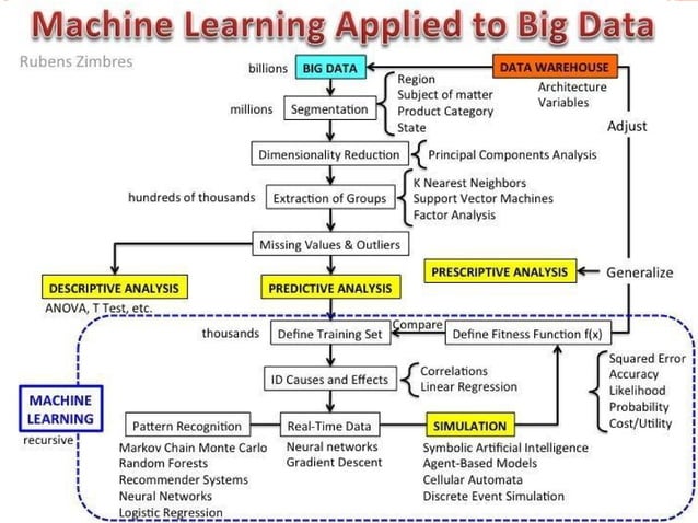 EKON22_Overview_Machinelearning_Diagrams | PDF