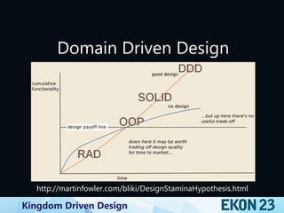 Kingdom Driven Design
Domain Driven Design
http://martinfowler.com/bliki/DesignStaminaHypothesis.html
 