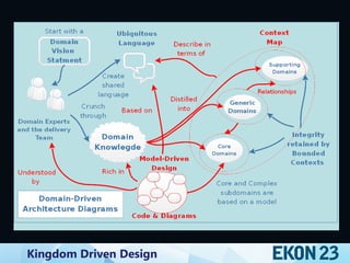 Kingdom Driven Design
 