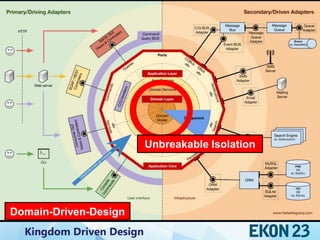 Kingdom Driven Design
Domain Driven Design
Domain-Driven-Design
Unbreakable Isolation
 
