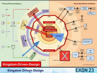 Kingdom Driven Design
Domain Driven Design
X
Kingdom Layer
Kingdom
Model
Kingdom Services
Kingdom-Driven-Design
 
