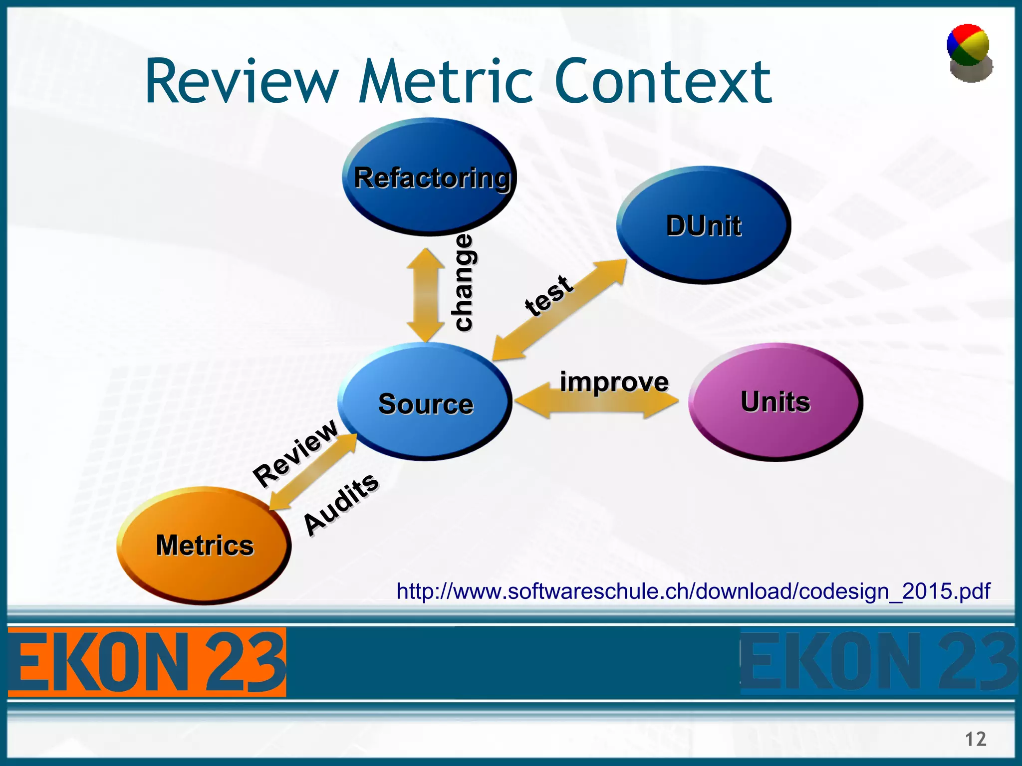 12
Review Metric Context
SourceSource
improveimprove
MetricsMetrics
DUnitDUnit
test
test
RefactoringRefactoring
changechange
UnitsUnits
Review
Review
Audits
Audits
http://www.softwareschule.ch/download/codesign_2015.pdf
 