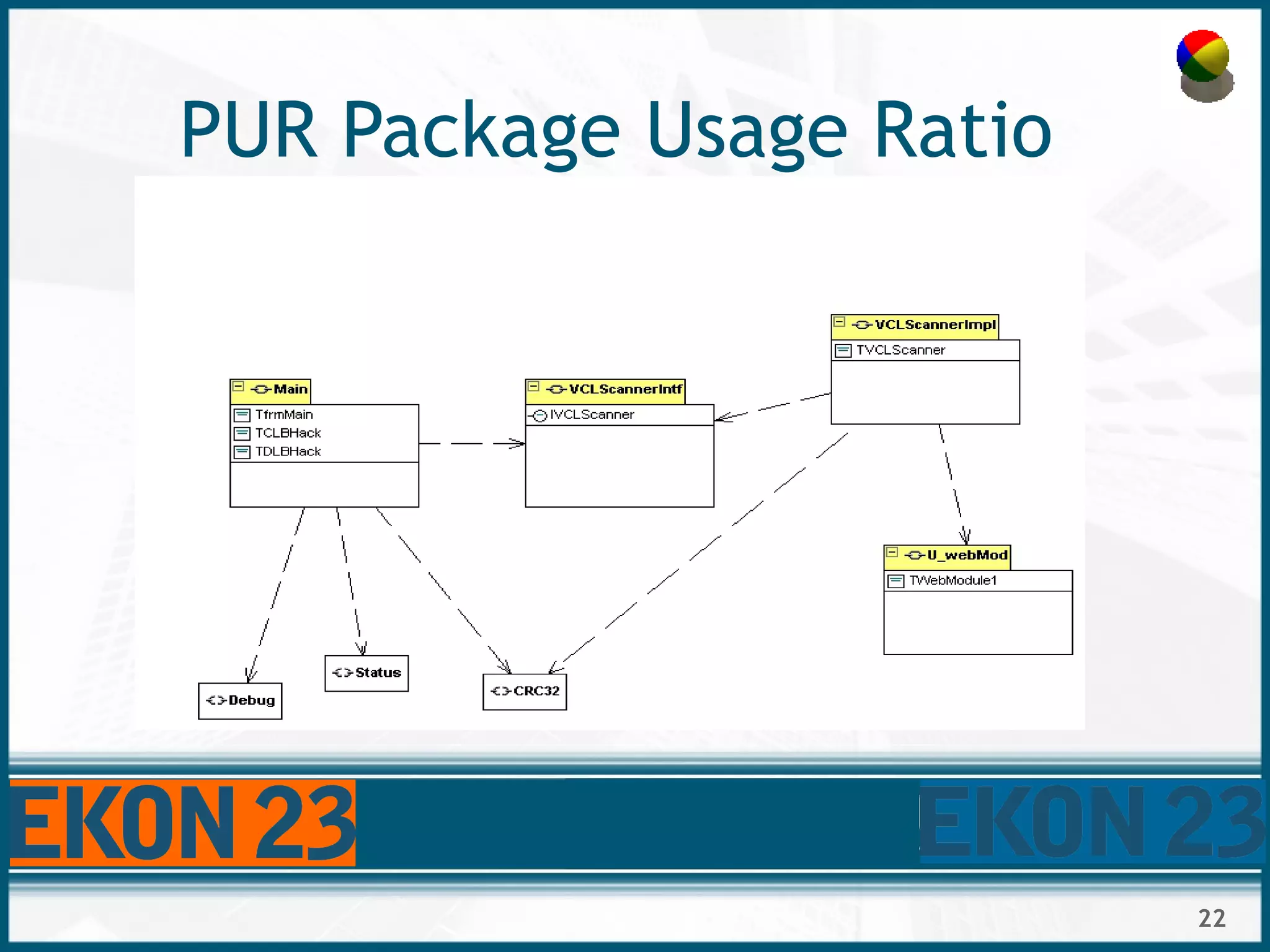22
PUR Package Usage Ratio
 