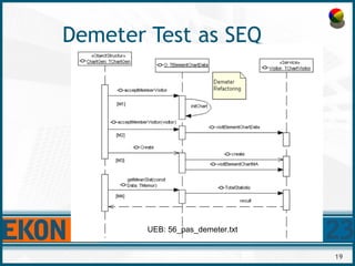 19
Demeter Test as SEQ
UEB: 56_pas_demeter.txt
 
