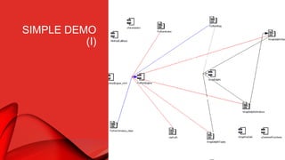 SIMPLE DEMO
(I)
SynEdit
Memo
 