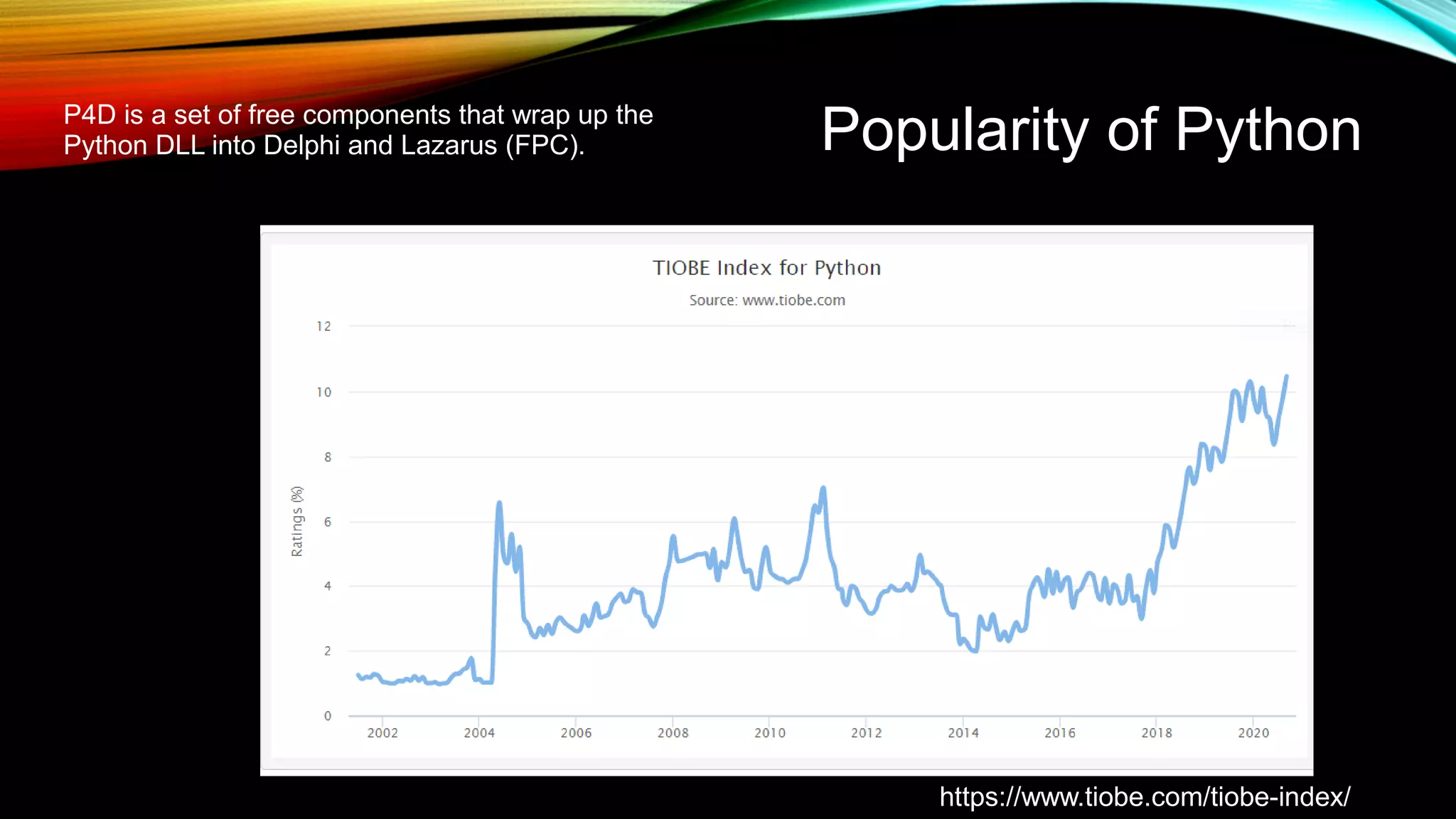 Popularity of Python
https://www.tiobe.com/tiobe-index/
P4D is a set of free components that wrap up the
Python DLL into Delphi and Lazarus (FPC).
 