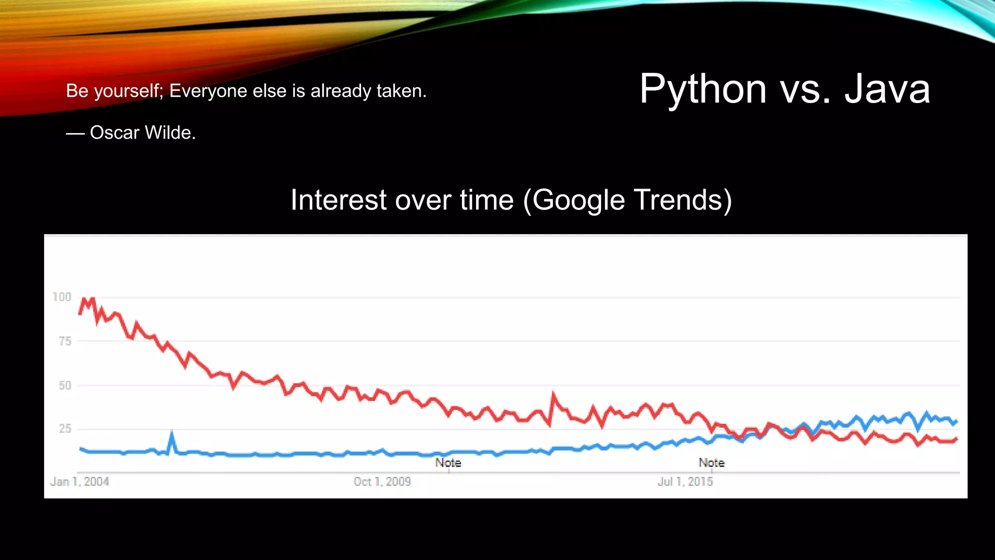 Python vs. Java
Interest over time (Google Trends)
Java
Python
Be yourself; Everyone else is already taken.
— Oscar Wilde.
 