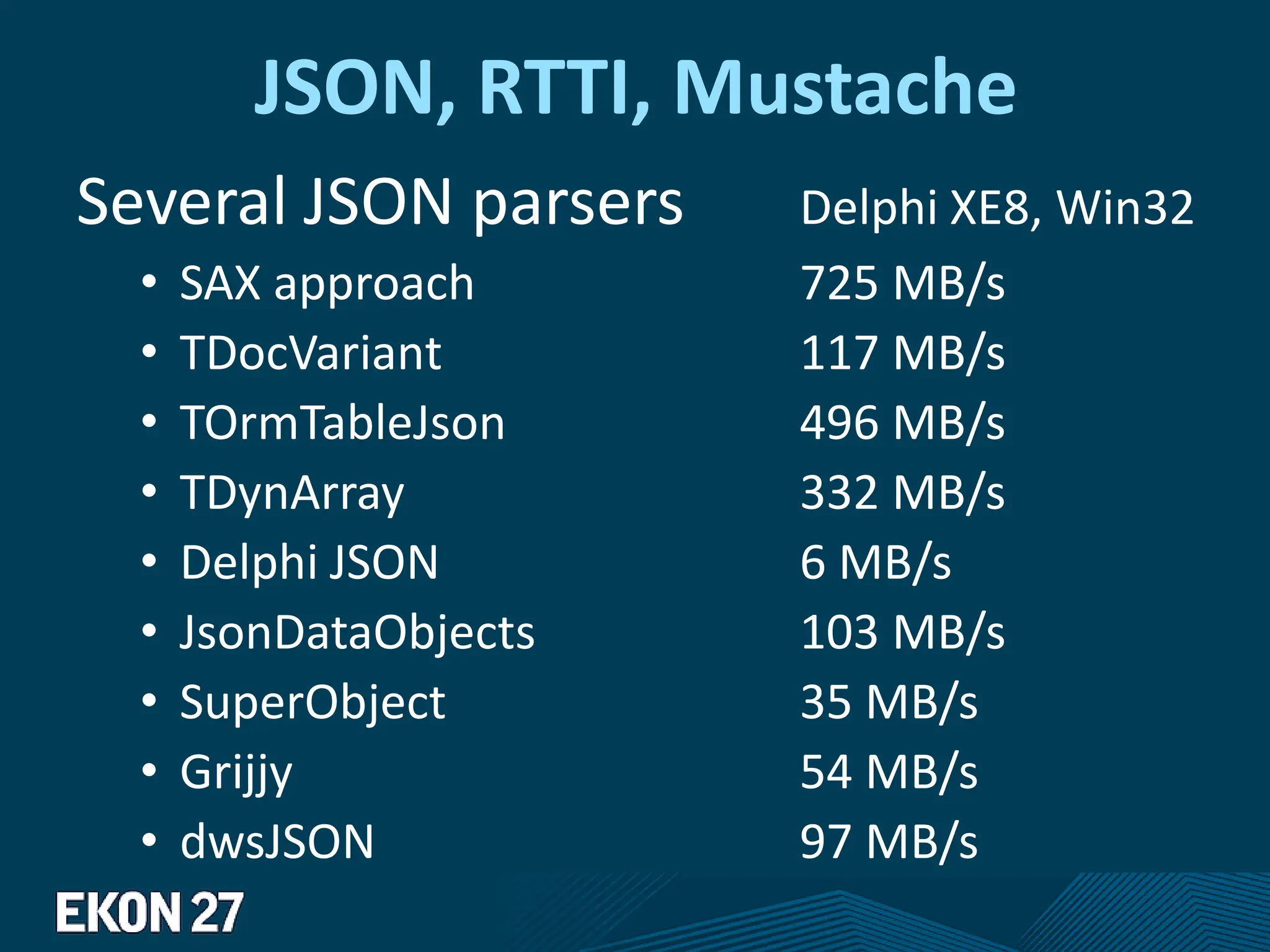 JSON, RTTI, Mustache
Several JSON parsers Delphi XE8, Win32
• SAX approach 725 MB/s
• TDocVariant 117 MB/s
• TOrmTableJson 496 MB/s
• TDynArray 332 MB/s
• Delphi JSON 6 MB/s
• JsonDataObjects 103 MB/s
• SuperObject 35 MB/s
• Grijjy 54 MB/s
• dwsJSON 97 MB/s
 