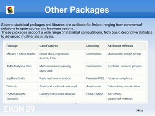 EKON29_Statistic_Packages_Overview_21signed.pdf