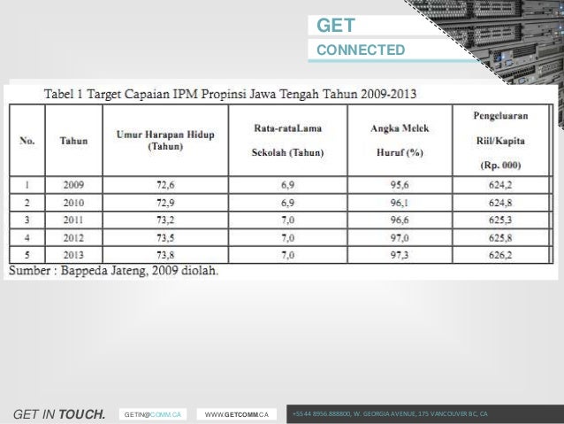 Pembahasan Jurnal Ekonometrika