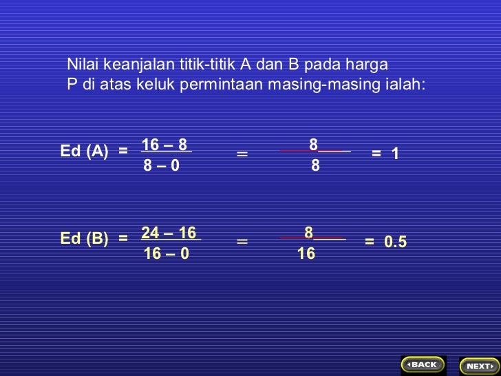Penawaran dan permintaan valas