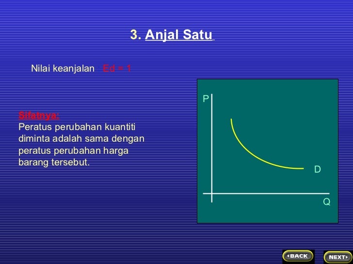 Penawaran dan permintaan valas