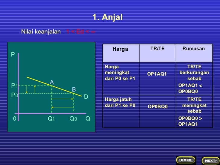 Penawaran dan permintaan valas