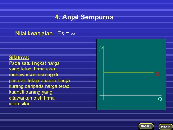 Keanjalan permintaan dan penawaran