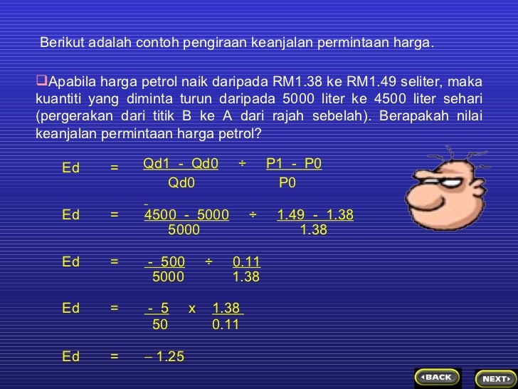 keanjalan permintaan dan penawaran