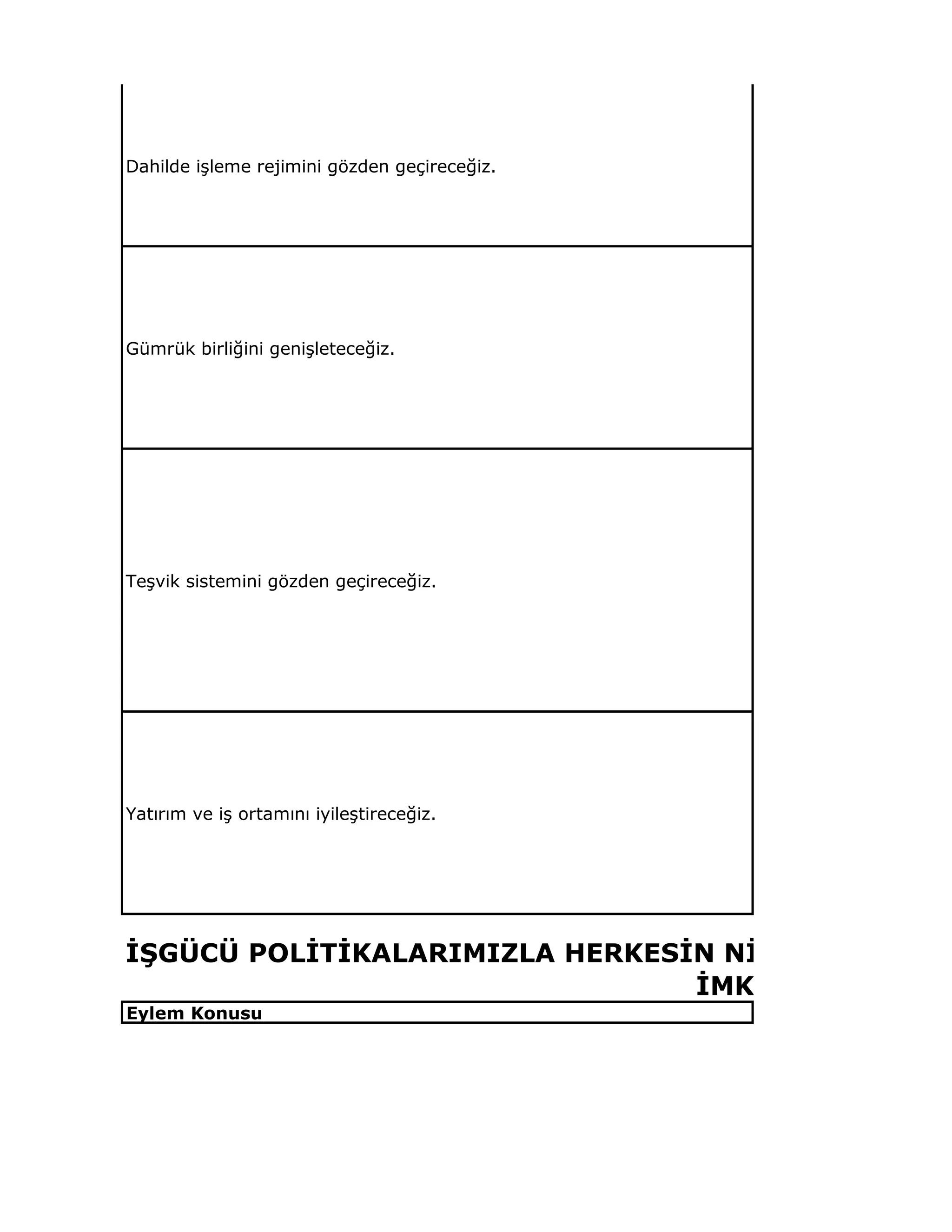 Dahilde işleme rejimini gözden geçireceğiz.
Gümrük birliğini genişleteceğiz.
Teşvik sistemini gözden geçireceğiz.
Yatırım ve iş ortamını iyileştireceğiz.
Eylem Konusu
İŞGÜCÜ POLİTİKALARIMIZLA HERKESİN NİTELİKLİ, ADİL
İMKÂNLARINA UL
 