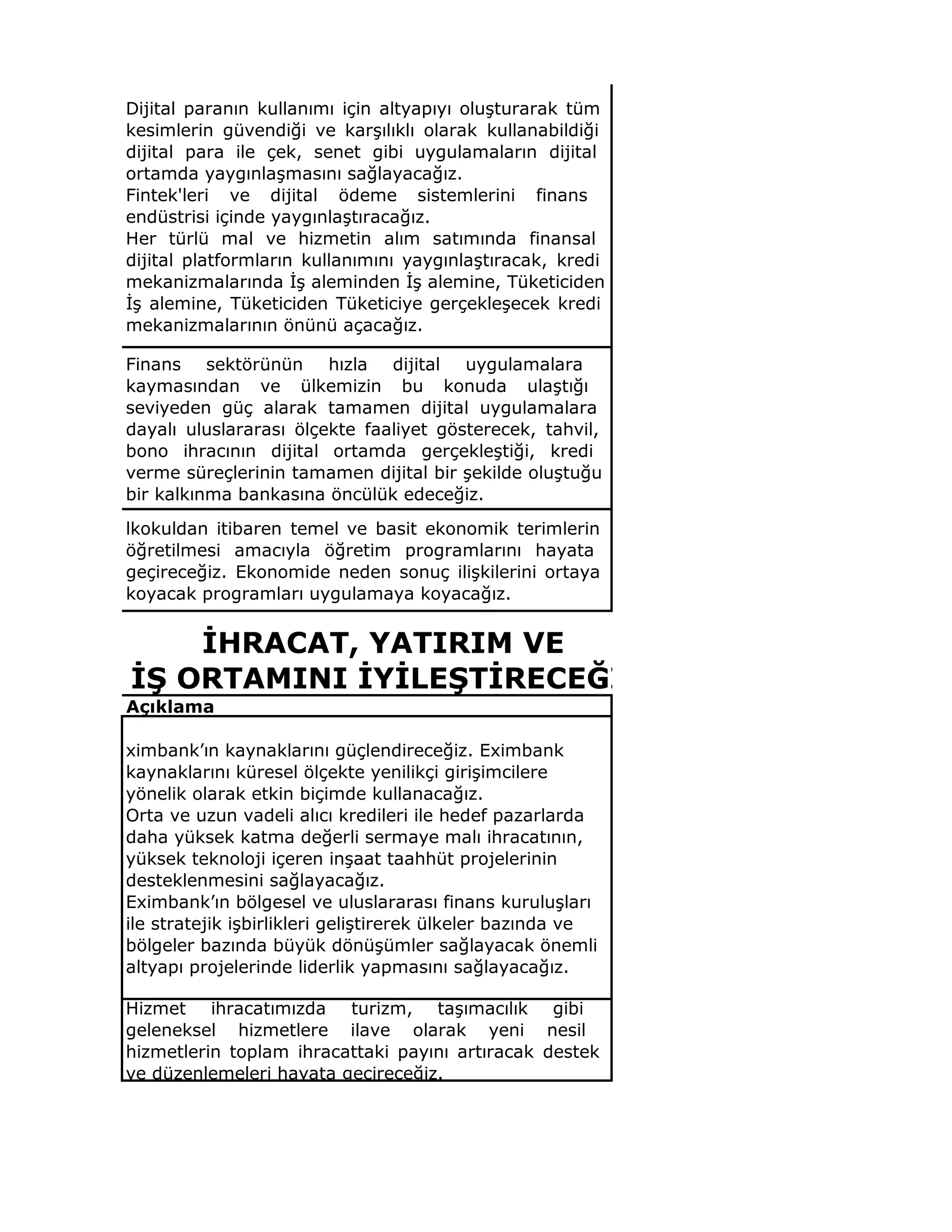 Dijital paranın kullanımı için altyapıyı oluşturarak tüm
kesimlerin güvendiği ve karşılıklı olarak kullanabildiği
dijital para ile çek, senet gibi uygulamaların dijital
ortamda yaygınlaşmasını sağlayacağız.
Fintek'leri ve dijital ödeme sistemlerini finans
endüstrisi içinde yaygınlaştıracağız.
Her türlü mal ve hizmetin alım satımında finansal
dijital platformların kullanımını yaygınlaştıracak, kredi
mekanizmalarında İş aleminden İş alemine, Tüketiciden
İş alemine, Tüketiciden Tüketiciye gerçekleşecek kredi
mekanizmalarının önünü açacağız.
Finans sektörünün hızla dijital uygulamalara
kaymasından ve ülkemizin bu konuda ulaştığı
seviyeden güç alarak tamamen dijital uygulamalara
dayalı uluslararası ölçekte faaliyet gösterecek, tahvil,
bono ihracının dijital ortamda gerçekleştiği, kredi
verme süreçlerinin tamamen dijital bir şekilde oluştuğu
bir kalkınma bankasına öncülük edeceğiz.
lkokuldan itibaren temel ve basit ekonomik terimlerin
öğretilmesi amacıyla öğretim programlarını hayata
geçireceğiz. Ekonomide neden sonuç ilişkilerini ortaya
koyacak programları uygulamaya koyacağız.
Açıklama
ximbank’ın kaynaklarını güçlendireceğiz. Eximbank
kaynaklarını küresel ölçekte yenilikçi girişimcilere
yönelik olarak etkin biçimde kullanacağız.
Orta ve uzun vadeli alıcı kredileri ile hedef pazarlarda
daha yüksek katma değerli sermaye malı ihracatının,
yüksek teknoloji içeren inşaat taahhüt projelerinin
desteklenmesini sağlayacağız.
Eximbank’ın bölgesel ve uluslararası finans kuruluşları
ile stratejik işbirlikleri geliştirerek ülkeler bazında ve
bölgeler bazında büyük dönüşümler sağlayacak önemli
altyapı projelerinde liderlik yapmasını sağlayacağız.
Hizmet ihracatımızda turizm, taşımacılık gibi
geleneksel hizmetlere ilave olarak yeni nesil
hizmetlerin toplam ihracattaki payını artıracak destek
ve düzenlemeleri hayata geçireceğiz.
İHRACAT, YATIRIM VE
İŞ ORTAMINI İYİLEŞTİRECEĞİZ
 