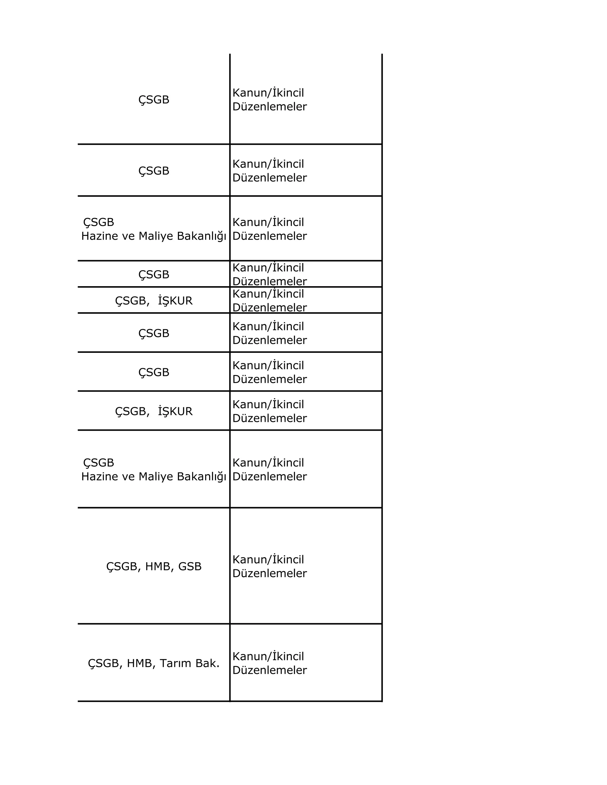 ÇSGB
Kanun/İkincil
Düzenlemeler
ÇSGB
Kanun/İkincil
Düzenlemeler
ÇSGB
Hazine ve Maliye Bakanlığı
Kanun/İkincil
Düzenlemeler
ÇSGB
Kanun/İkincil
Düzenlemeler
ÇSGB, İŞKUR
Kanun/İkincil
Düzenlemeler
ÇSGB
Kanun/İkincil
Düzenlemeler
ÇSGB
Kanun/İkincil
Düzenlemeler
ÇSGB, İŞKUR
Kanun/İkincil
Düzenlemeler
ÇSGB
Hazine ve Maliye Bakanlığı
Kanun/İkincil
Düzenlemeler
ÇSGB, HMB, GSB
Kanun/İkincil
Düzenlemeler
ÇSGB, HMB, Tarım Bak.
Kanun/İkincil
Düzenlemeler
 