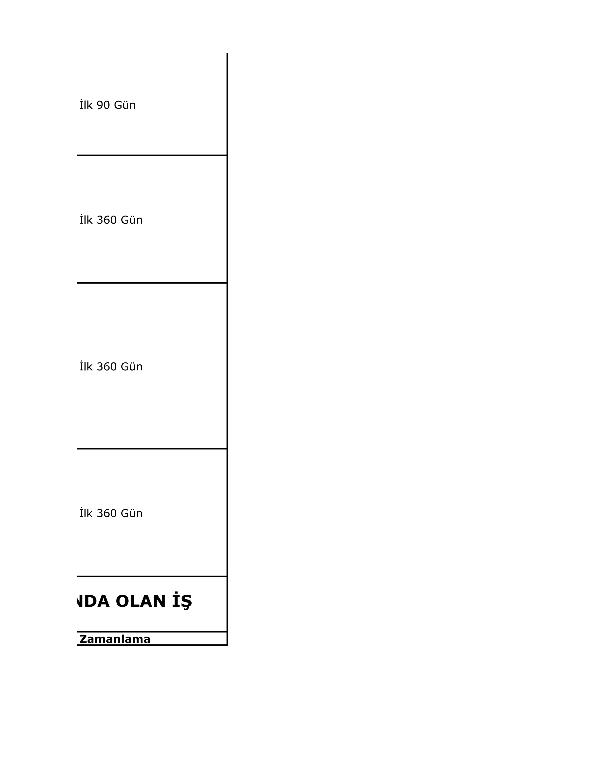İlk 90 Gün
İlk 360 Gün
İlk 360 Gün
İlk 360 Gün
Zamanlama
APSAMINDA OLAN İŞ
 