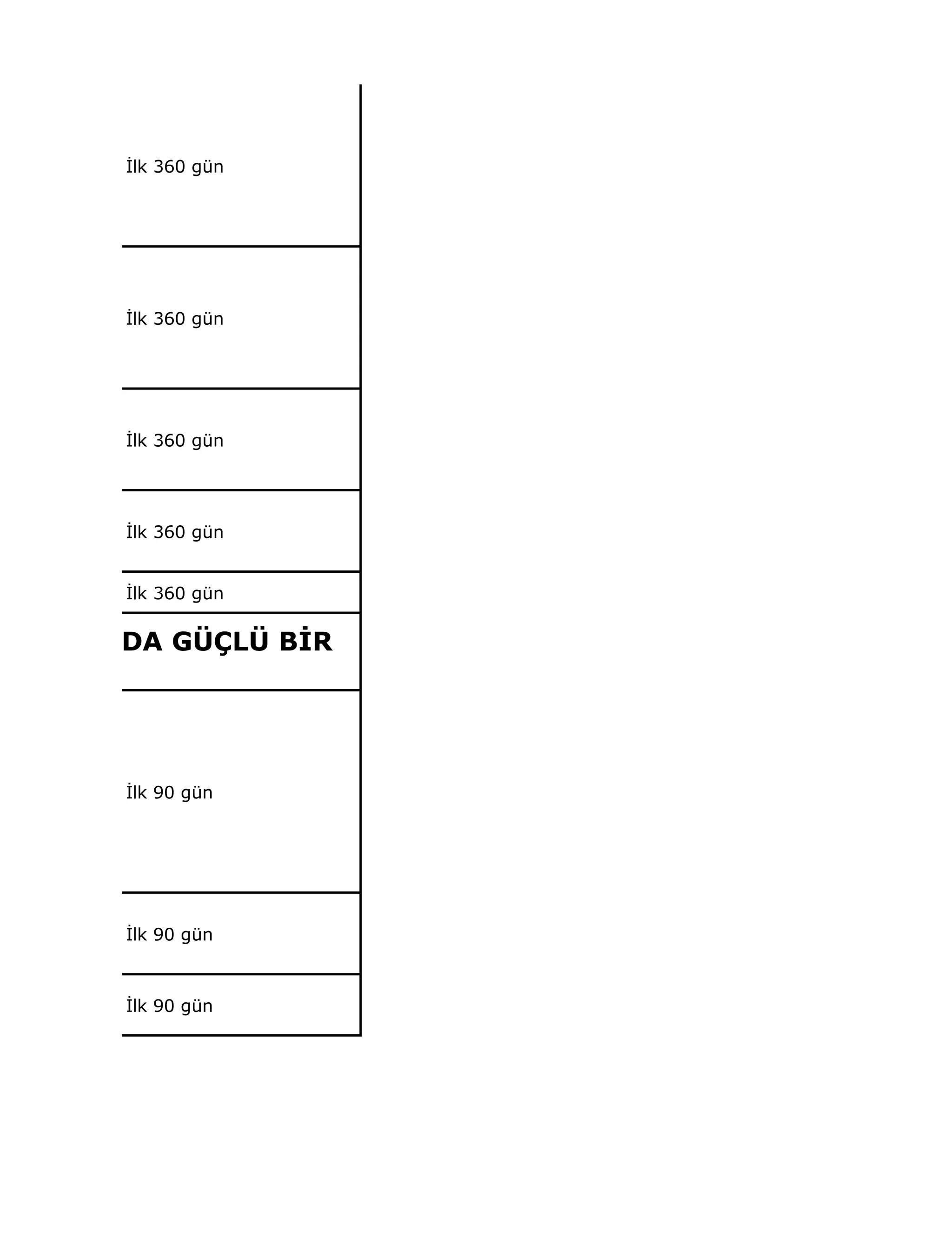 İlk 360 gün
İlk 360 gün
İlk 360 gün
İlk 360 gün
İlk 360 gün
İlk 90 gün
İlk 90 gün
İlk 90 gün
ARASINDA GÜÇLÜ BİR
 