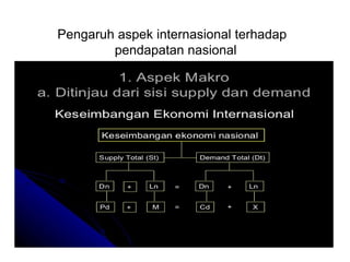 Pengaruh aspek internasional terhadap
pendapatan nasional
1
 