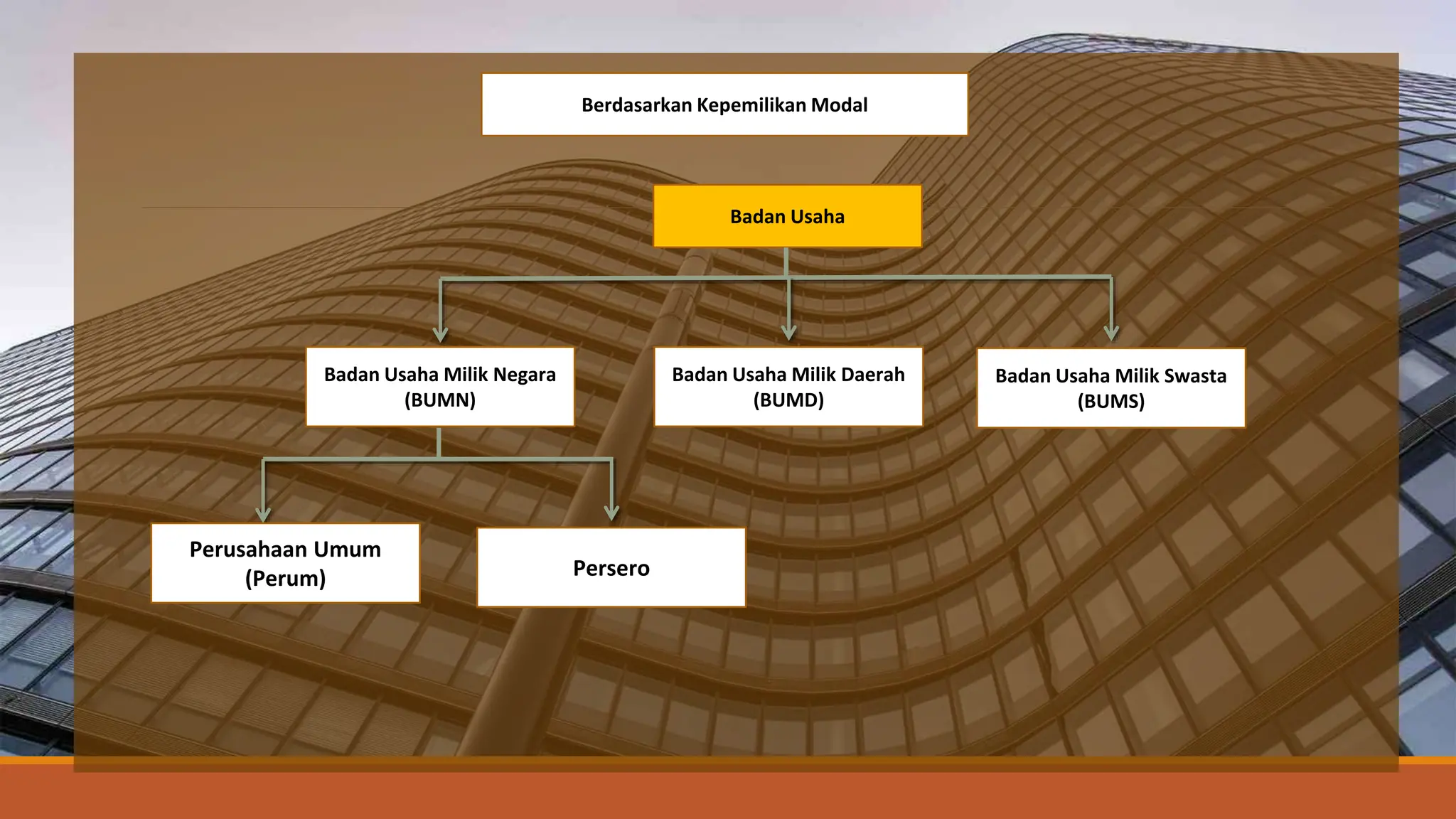EKONOMI XI Materi Badan Usaha dalam Perekonomian Indonesia.pptx